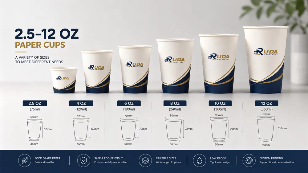 RD-XLF200BF Servo Paper Cup Machine | 180–210 Cups/Min | Eco-Friendly Production Details